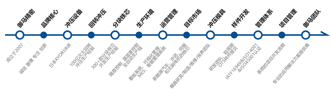 8041669185451194.png 一分鐘了解御馬-14.png